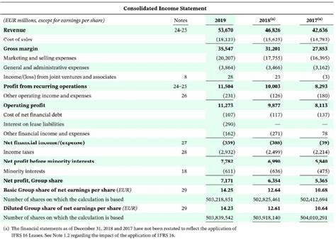 Louis Vuitton Operating Expenses 2011